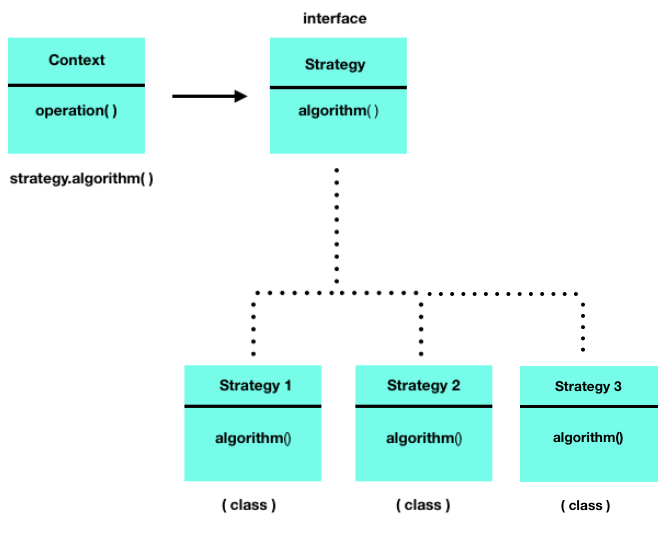 Strategy Diagram